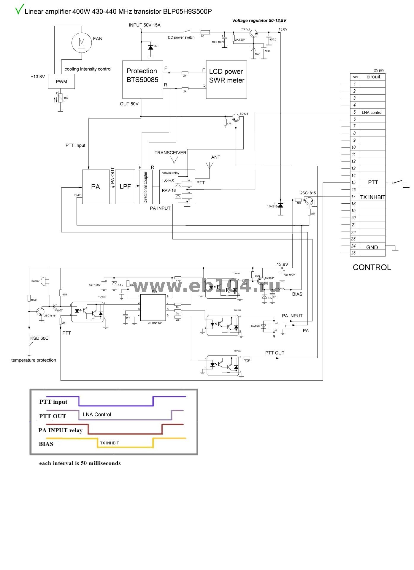 Набор усилителя мощности 430-440 МГц 400 Вт (KIT amplifier 400W 430-440 ...